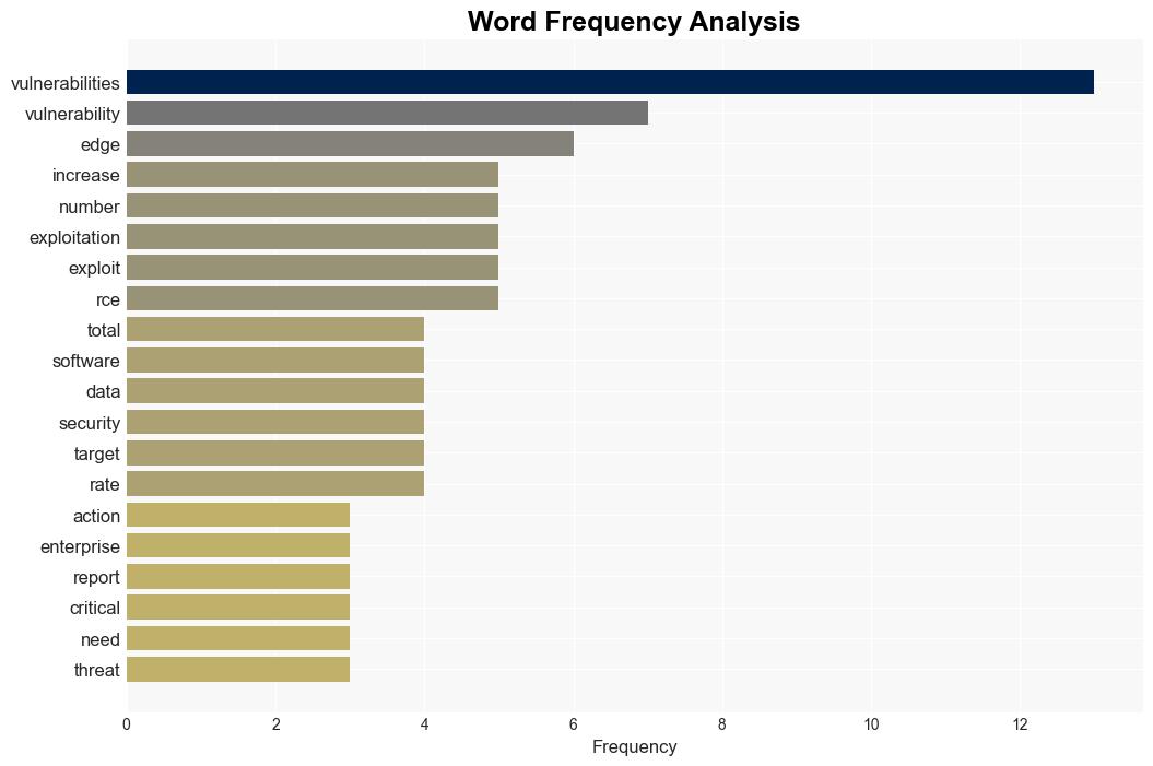 Rising exploitation in enterprise software Key trends for CISOs - Help Net Security - Image 3