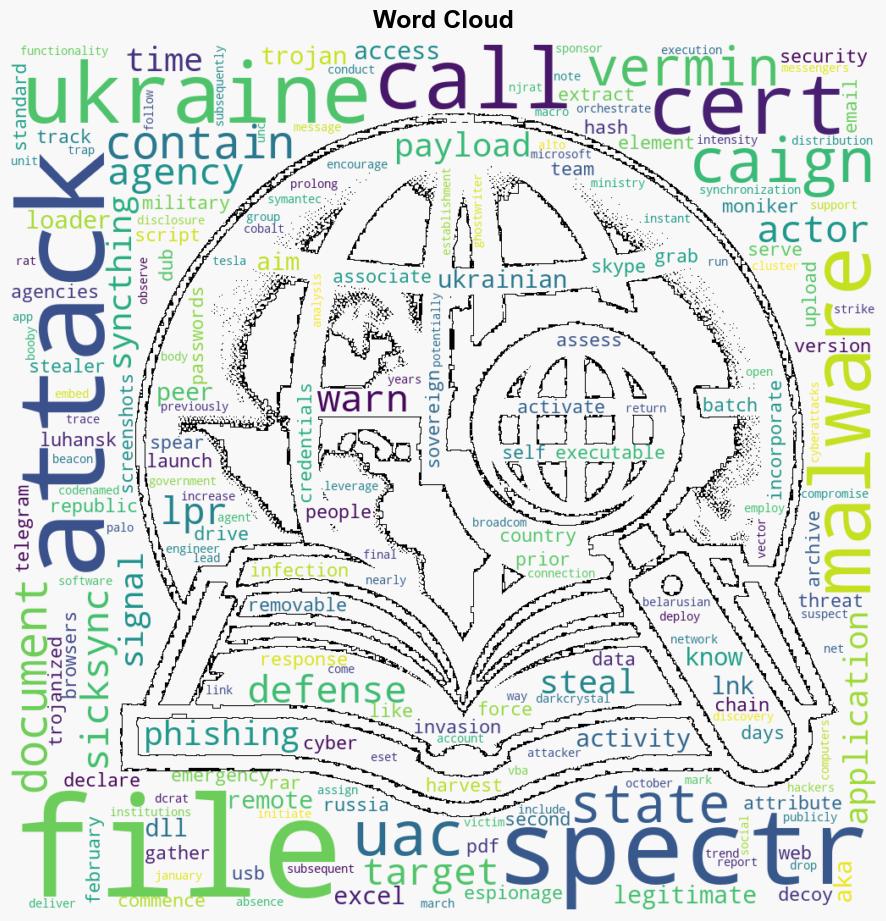 SPECTR Malware Targets Ukraine Defense Forces in SickSync Campaign - Internet - Image 1