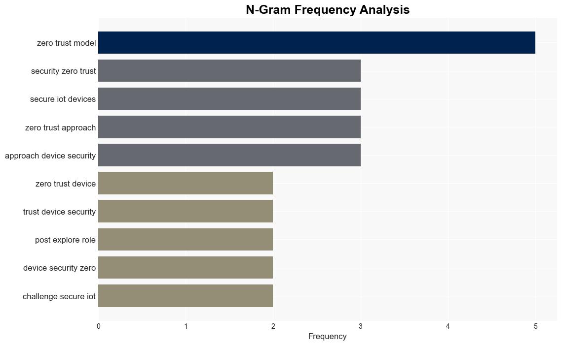 Securing Endpoints Zero Trust for Devices and IoT - Gigaom.com - Image 4