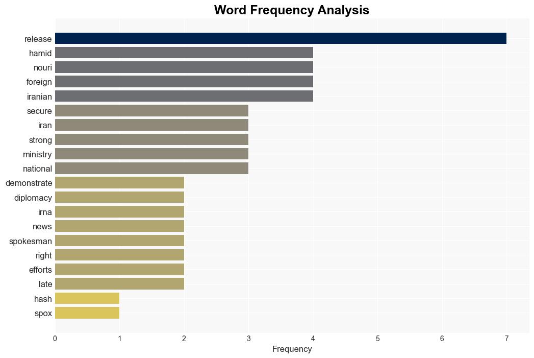 Securing release of Hamid Nouri demonstrated Irans strong diplomacy Spox - Globalsecurity.org - Image 3