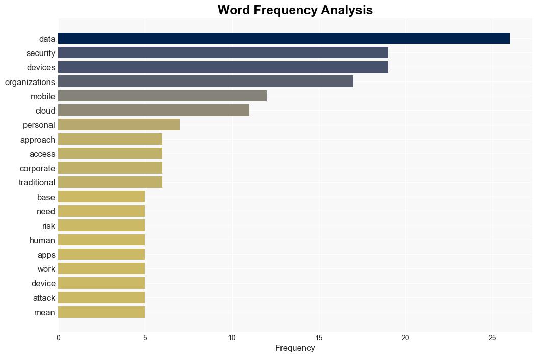 Security and privacy strategies for CISOs in a mobilefirst world - Help Net Security - Image 3