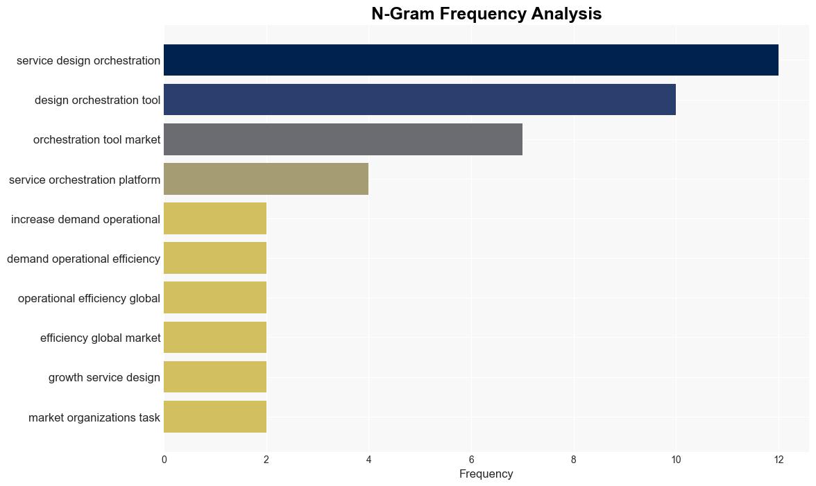 Service Design and Orchestration Tool Market Forecast to Hit 8351 Billion by 2033 The Brainy Insights - GlobeNewswire - Image 4