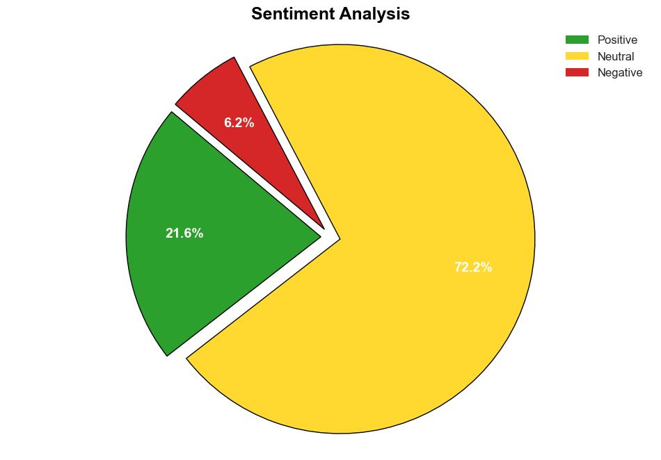 Service Design and Orchestration Tool Market Forecast to Hit 8351 Billion by 2033 The Brainy Insights - GlobeNewswire - Image 2