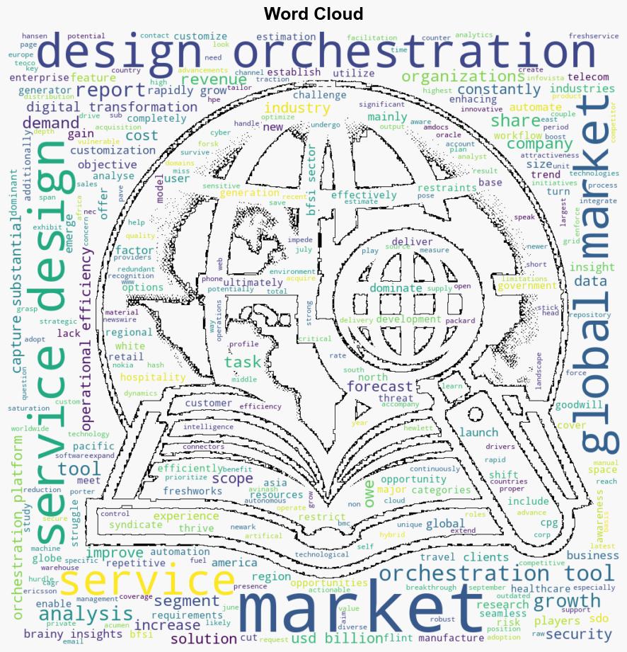 Service Design and Orchestration Tool Market Forecast to Hit 8351 Billion by 2033 The Brainy Insights - GlobeNewswire - Image 1