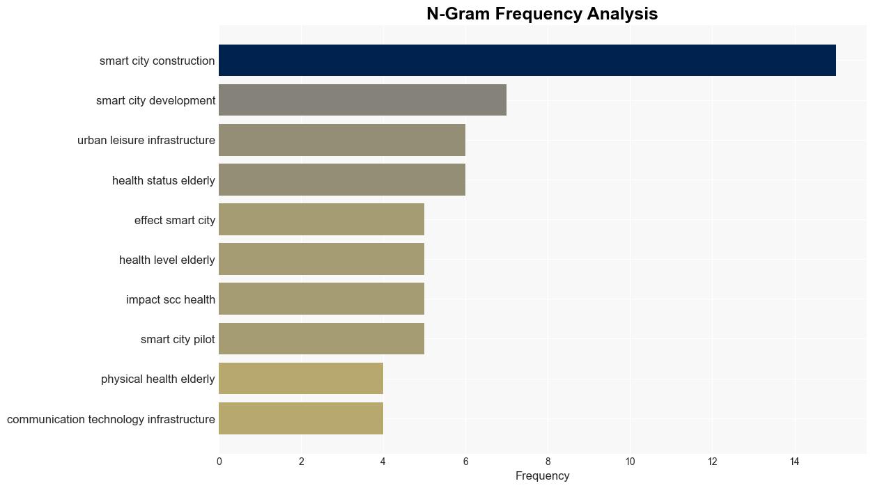 Study on the impact of smart city construction on the health of the elderly populationA quasinatural experiment in China - Plos.org - Image 4