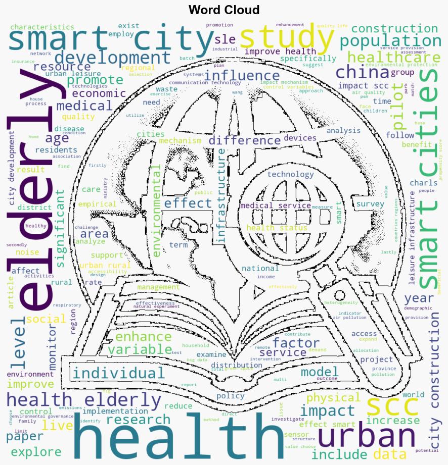 Study on the impact of smart city construction on the health of the elderly populationA quasinatural experiment in China - Plos.org - Image 1