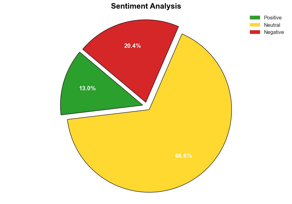 Supreme Court Says Fifth Circuit Did Its Lawing Wrong Sends Back Free Speech Retaliation Case - Techdirt - Image 2