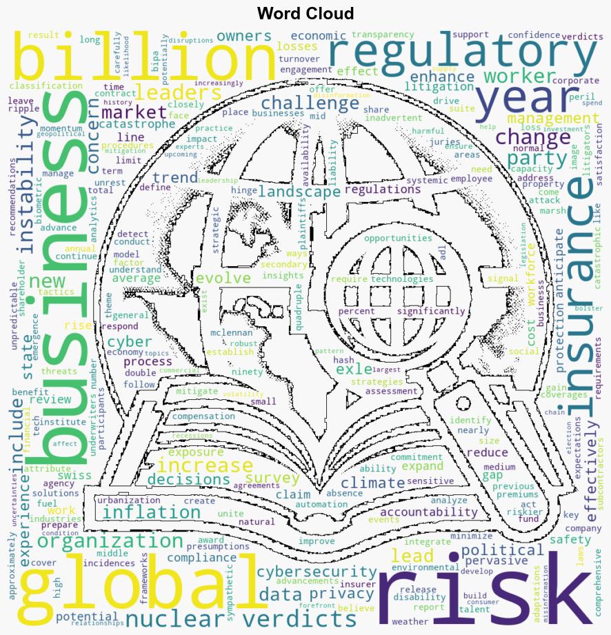 Survey MidMarket Leaders Peg Cyber Economy and Regulation as Top Concerns - Insurance Journal - Image 1