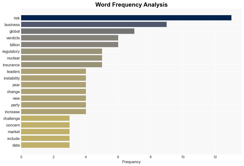 Survey MidMarket Leaders Peg Cyber Economy and Regulation as Top Concerns - Insurance Journal - Image 3