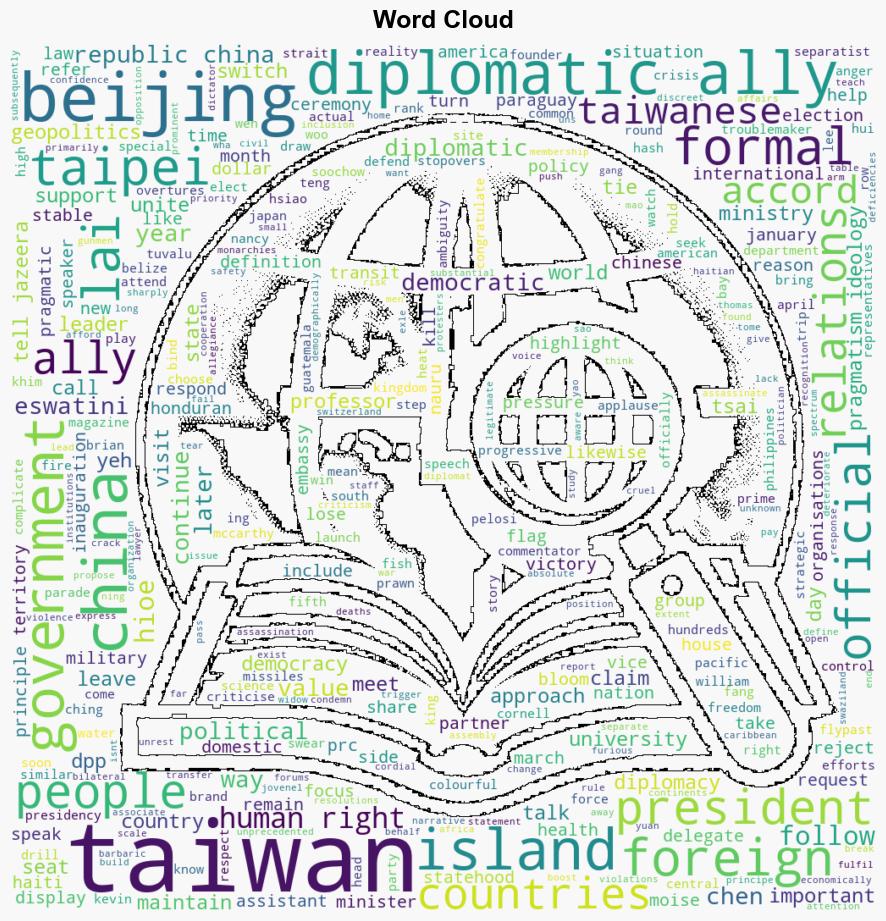 Taiwan takes pragmatic approach to keep formal allies amid China pressure - Al Jazeera English - Image 1