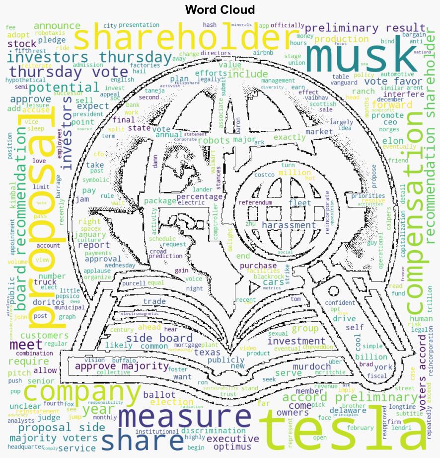 Tesla shareholders are voting for more than just Elon Musks pay Follow each proposal - Quartz India - Image 1