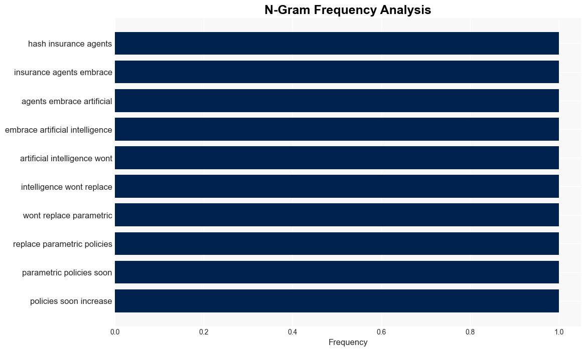 Thanks to AI Industry will Soon See Big Jump in Parametric Insurance Consultant Says - Insurance Journal - Image 4