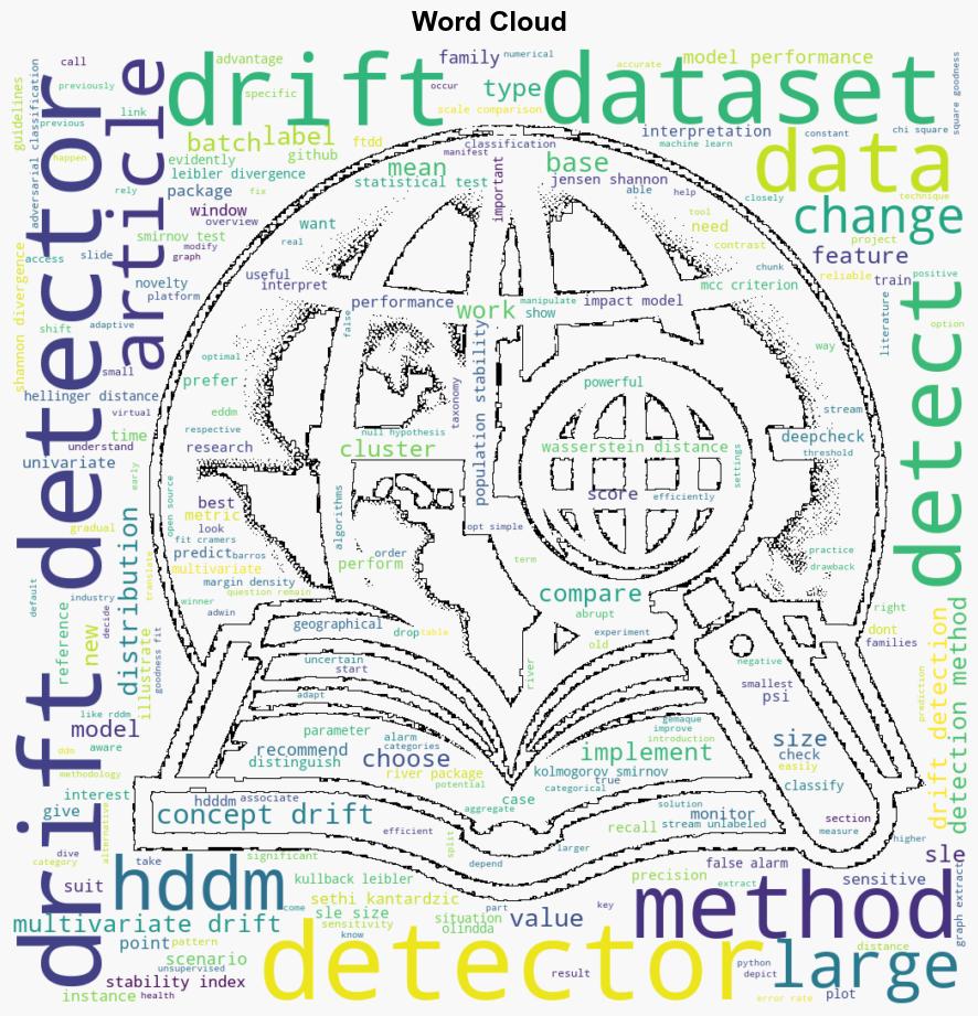 The Drift Detector Toolkit - Octo.com - Image 1