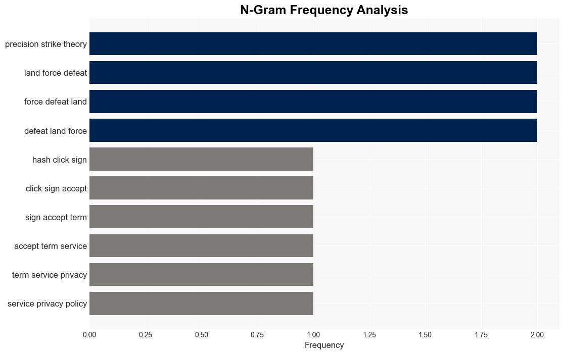 The US militarys confidence in smart bombs may have a fatal flaw - Business Insider - Image 4