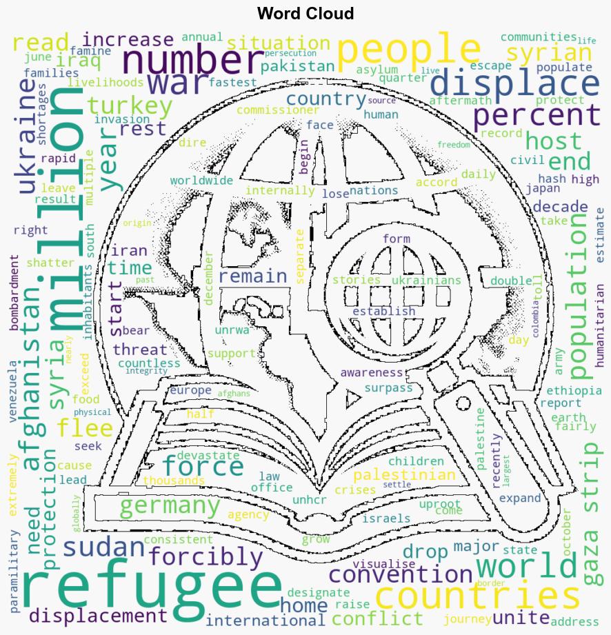 The faces behind the numbers 120 million displaced people worldwide - Al Jazeera English - Image 1