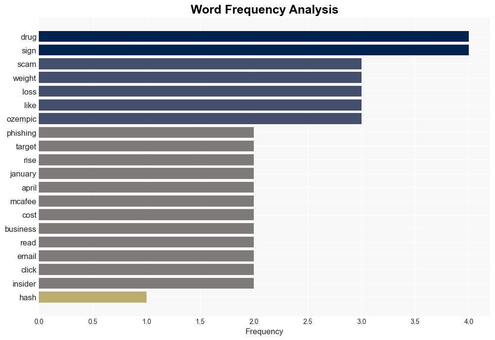 The number of Ozempic and Wegovy scams has grown by 183 so far this year - Business Insider - Image 3