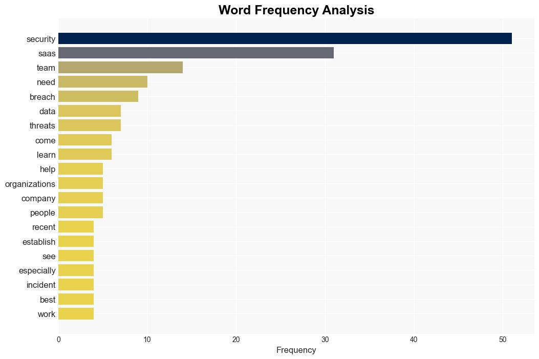 The rise of SaaS security teams - Help Net Security - Image 3