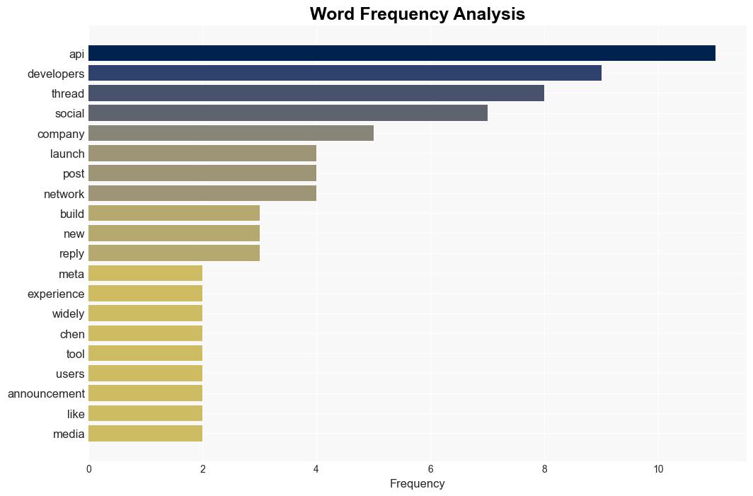 Threads finally launches its API for developers - TechCrunch - Image 3