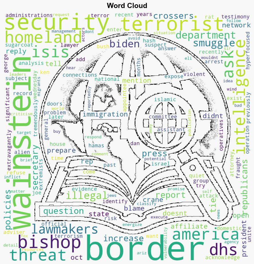 Top DHS Official Refuses to Answer Whether Bidens Border Policies Invite Terrorists - Daily Signal - Image 1