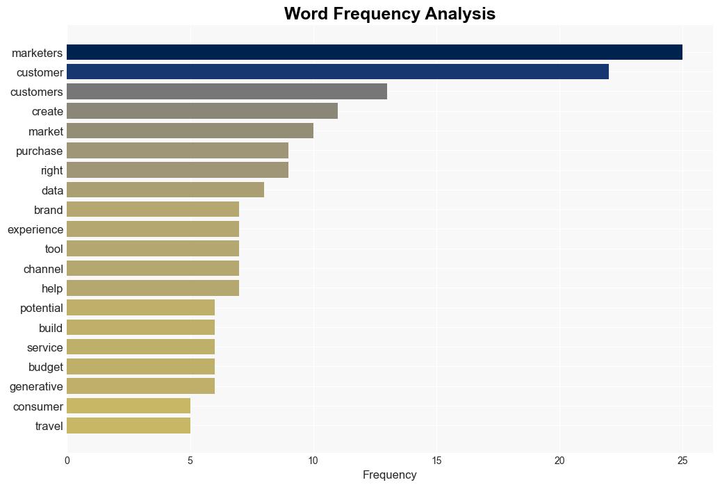 Top Technologies The tools marketers need today to turn consumers into loyal customers - Hospitality Net - Image 3