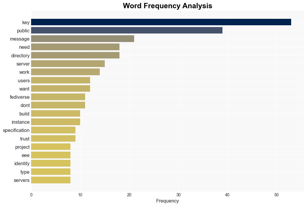 Towards Federated Key Transparency - Soatok.blog - Image 3