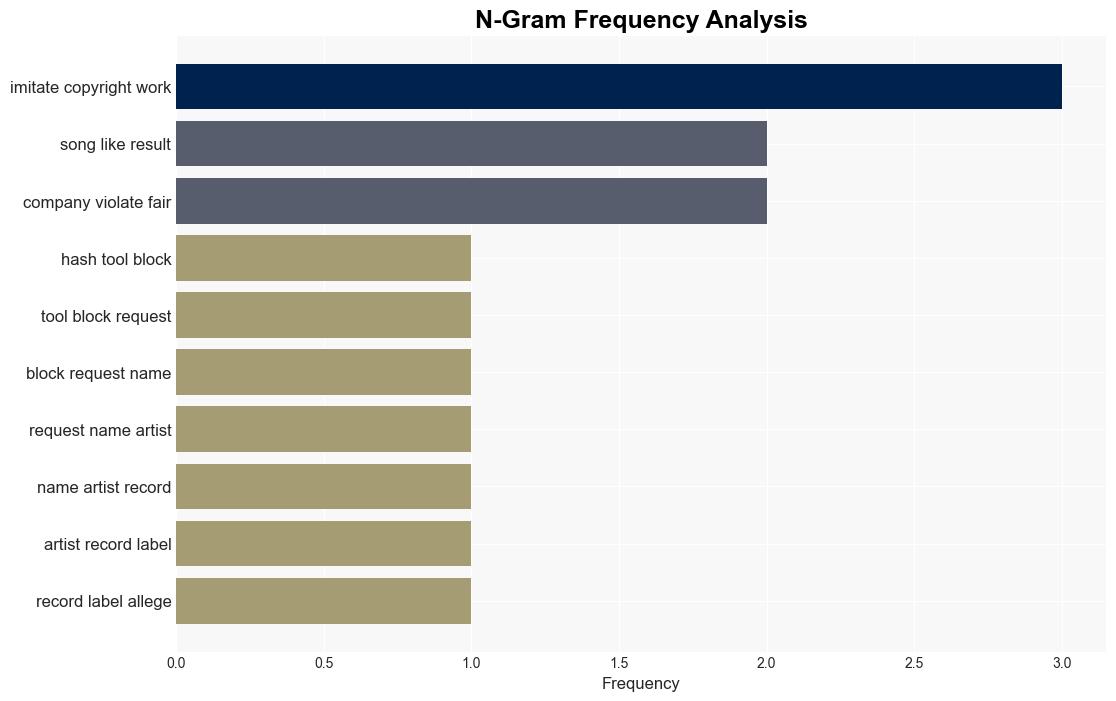 Training AI music models is about to get very expensive - MIT Technology Review - Image 4