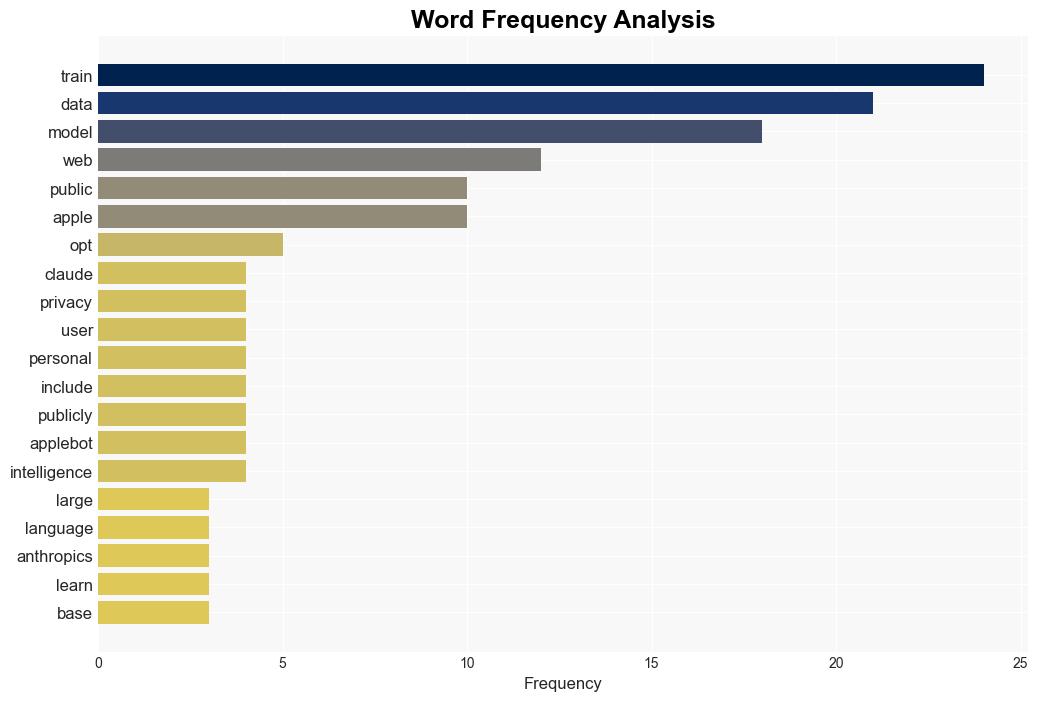 Training Large Language Models on the Public Web - Daringfireball.net - Image 3