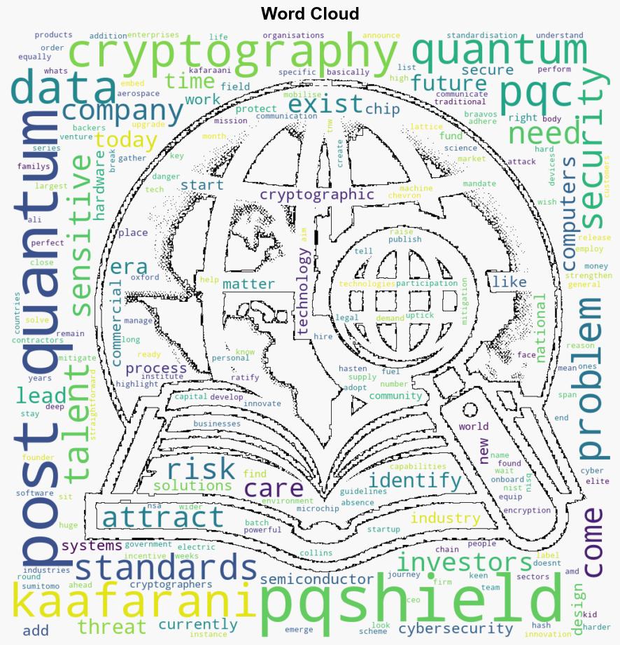 UK cybersecurity startup PQShield raises 37M for postquantum cryptography - The Next Web - Image 1