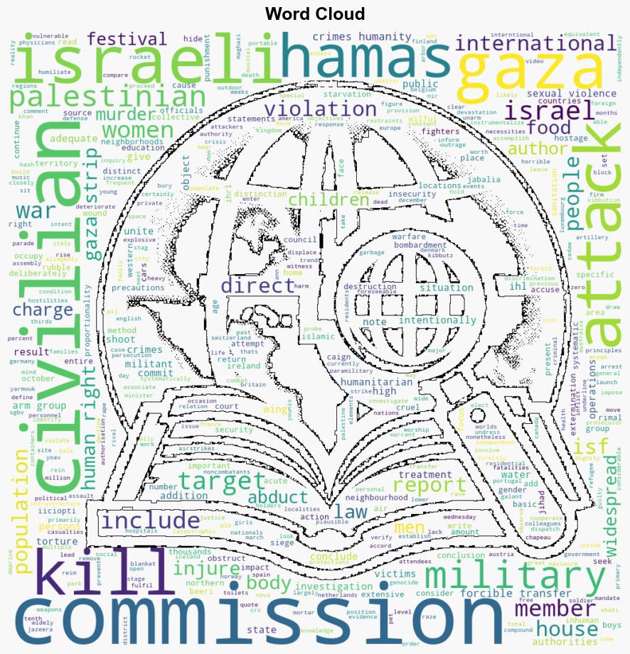 UN Commission of Inquiry Israel guilty of Crimes against Humanity Hamas Guilty of War Crimes - Juancole.com - Image 1