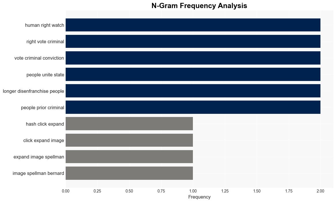 US An Outlier in Denying Voting Rights for Criminal Convictions - Human Rights Watch - Image 4