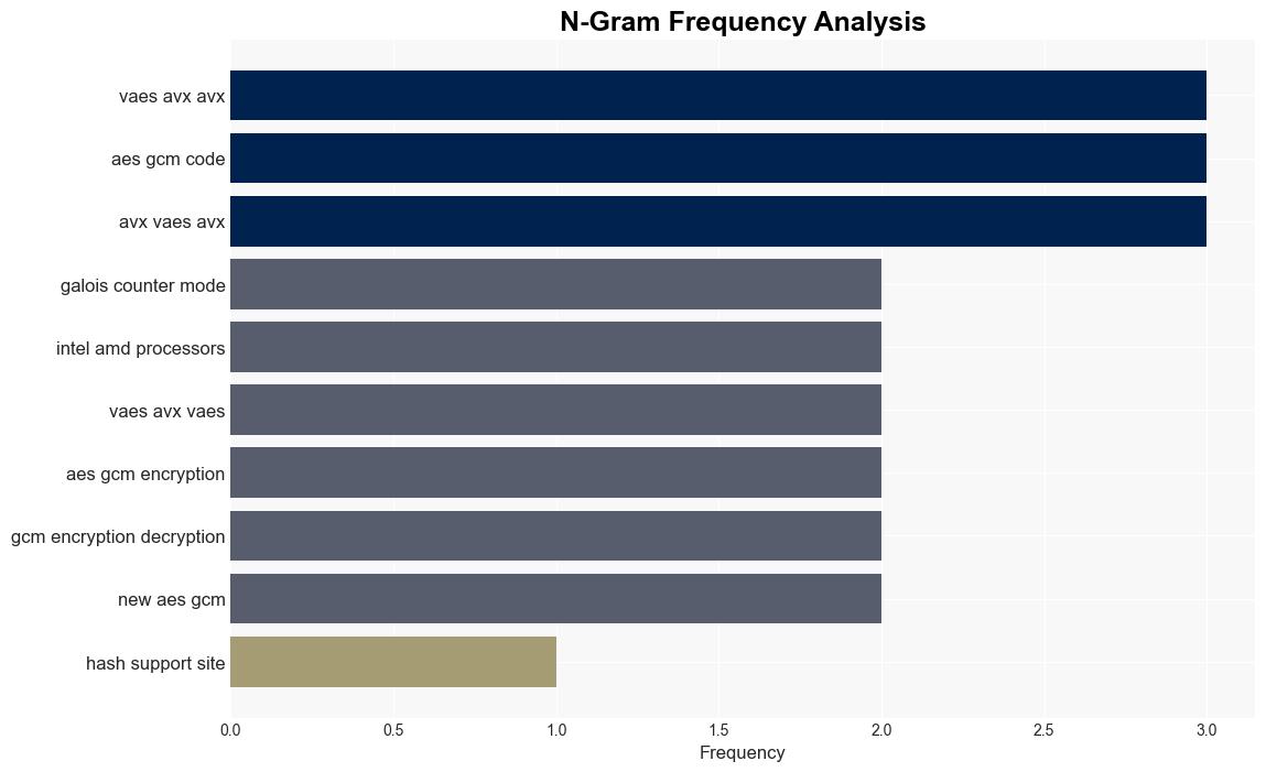 Up To 162 Faster AESGCM EncryptionDecryption For Intel AMD CPUs On Linux - Phoronix - Image 4