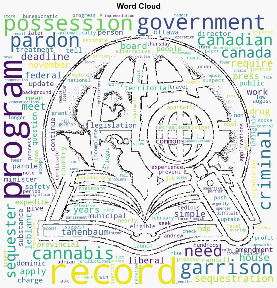 Very few pardons for pot possession have been granted since 2019 - CBC News - Image 1