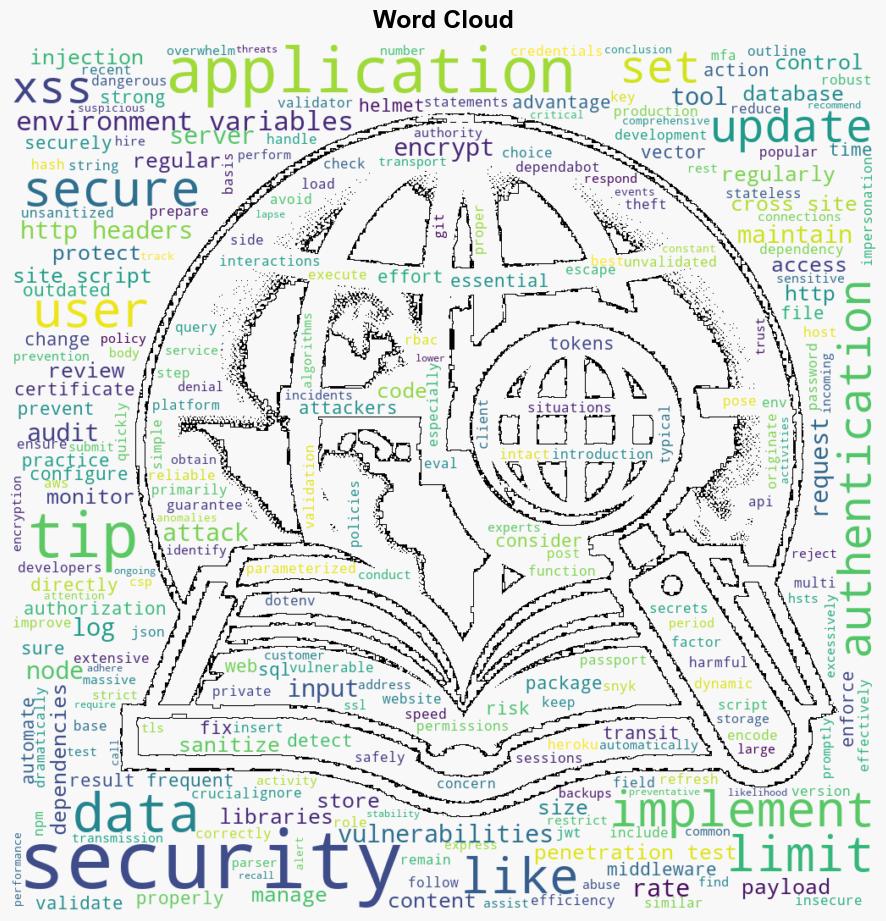 What Are The Nodejs Security Best Practices - C-sharpcorner.com - Image 1