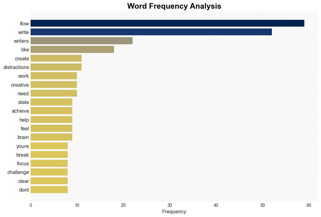 What Is Flow for Writers and How Can You Find It - Dailywritingtips.com - Image 3