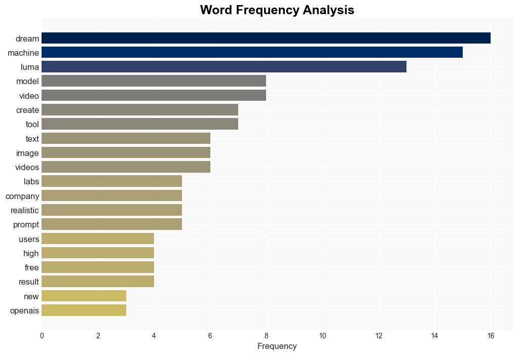 What is Luma AIs Dream Machine Why fans are flocking to video generator - ReadWrite - Image 3