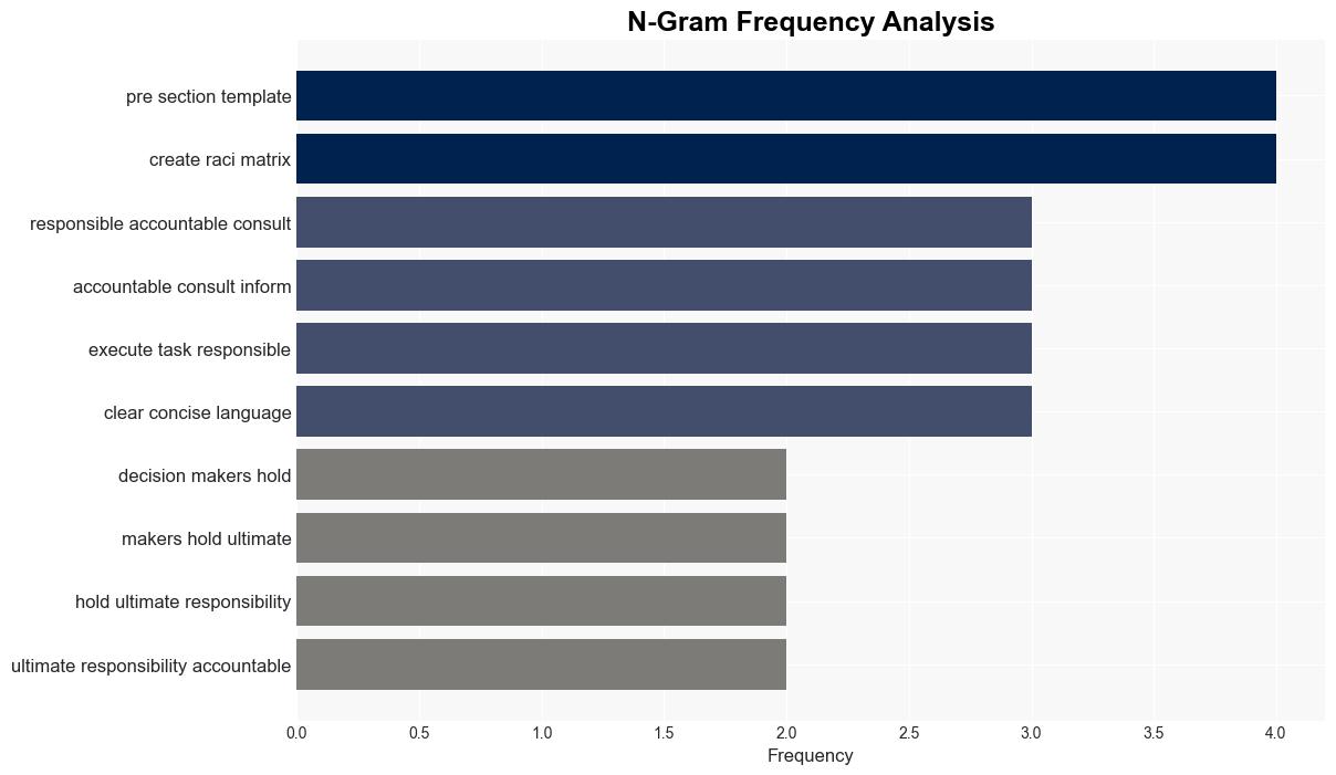 What is a RACI Chart Project Uses Examples Free Template - Hubspot.com - Image 4