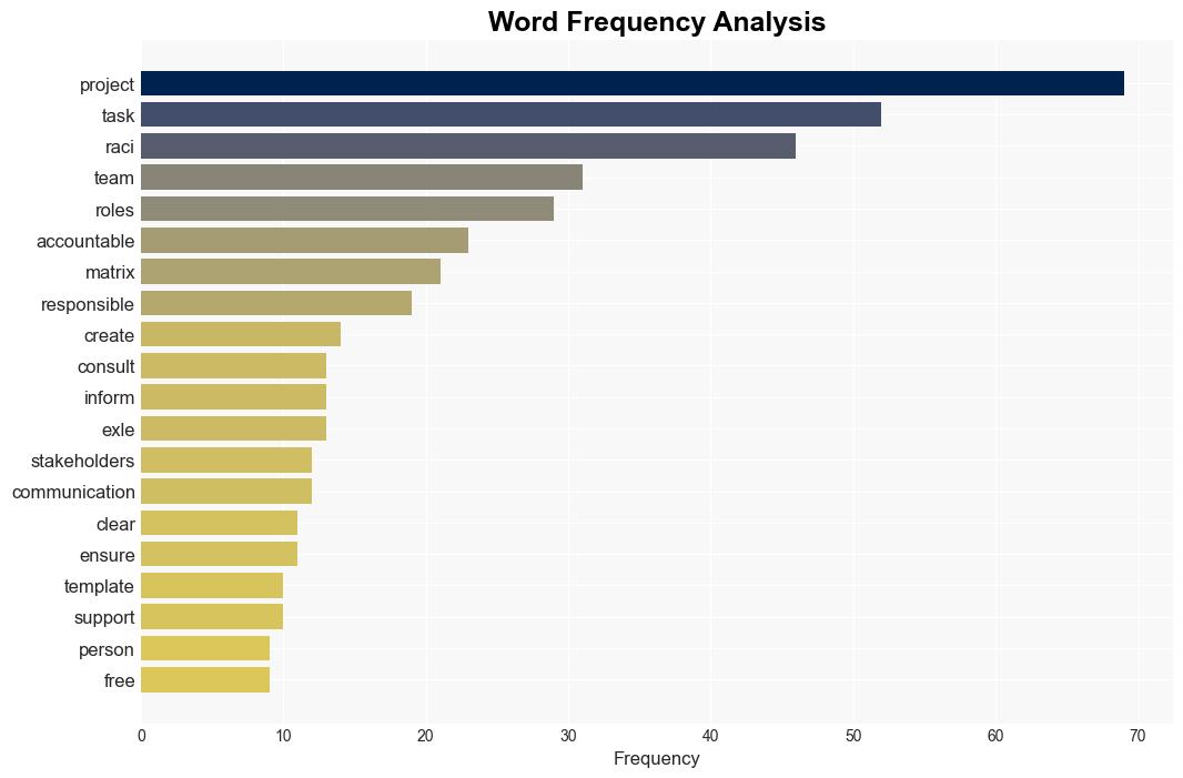 What is a RACI Chart Project Uses Examples Free Template - Hubspot.com - Image 3