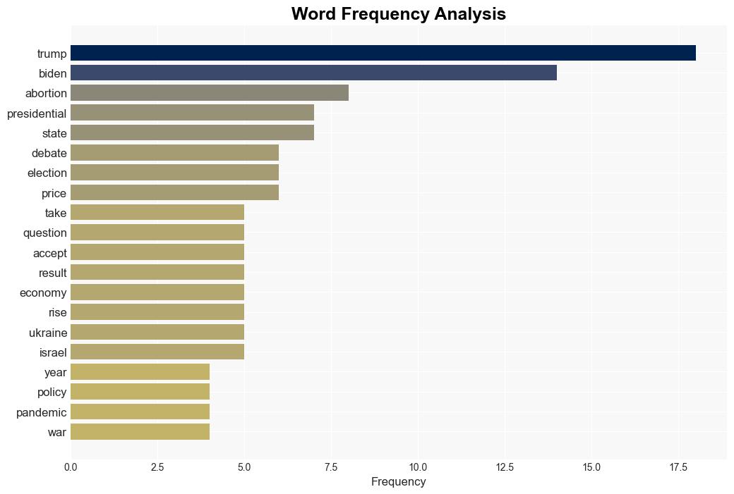 What to know about the key policies that got airtime in the presidential debate - NPR - Image 3