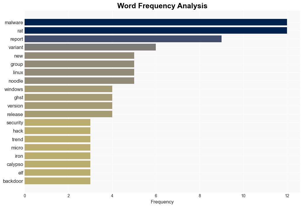 Worlds most popular operating system threatened by new form of malware - TweakTown - Image 3