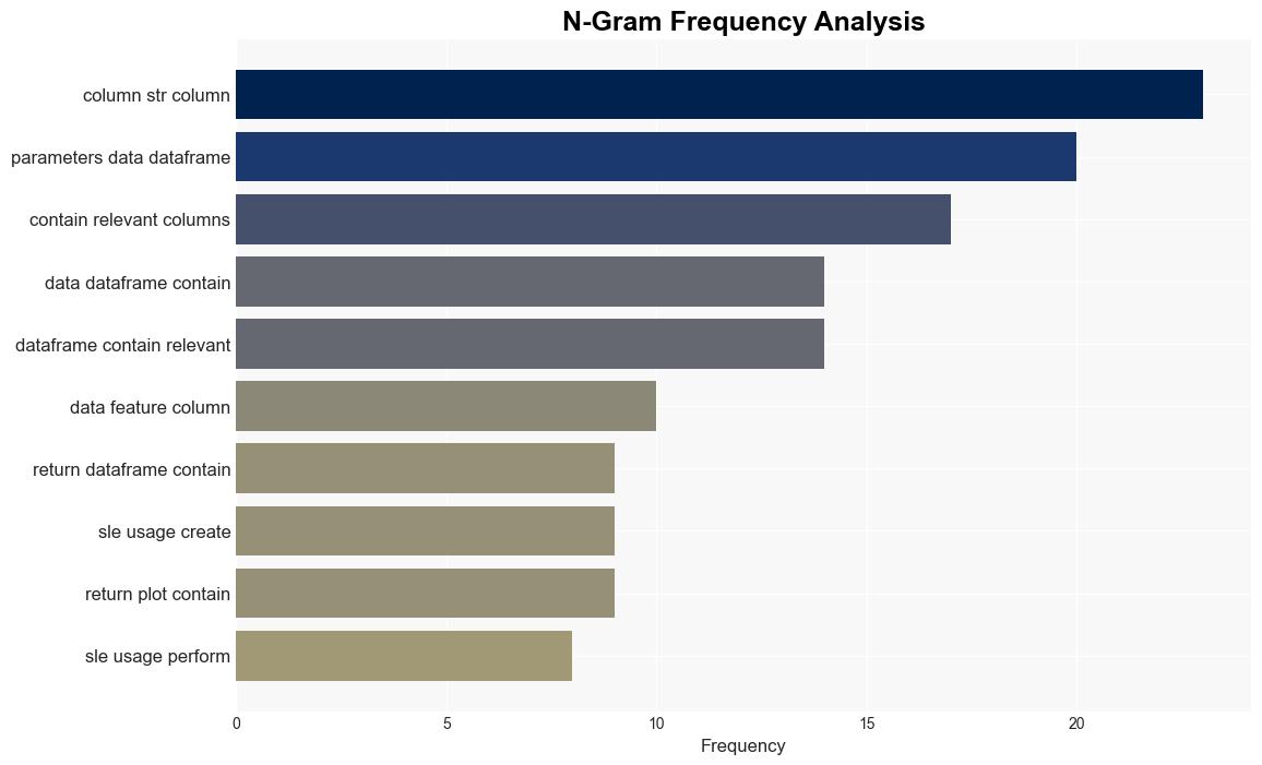 dataexplorationanalysis added to PyPI - Pypi.org - Image 4