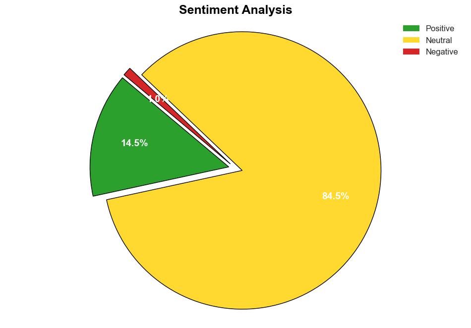 dataexplorationanalysis added to PyPI - Pypi.org - Image 2