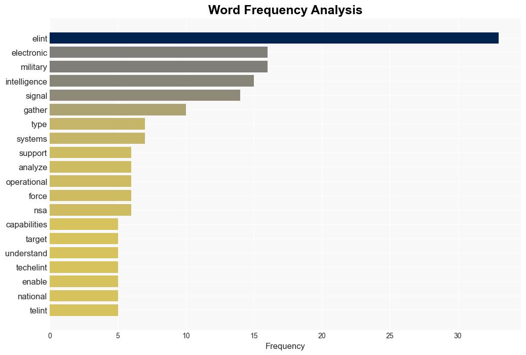 electronic intelligence ELINT - Techtarget.com - Image 3