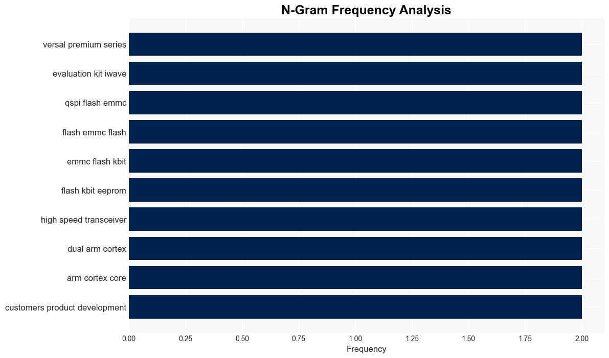 iWave Launches iWRainboWG63M AMD Versal Premium System on Module Tailored for Network and Cloud Acceleration - Electronics-lab.com - Image 4