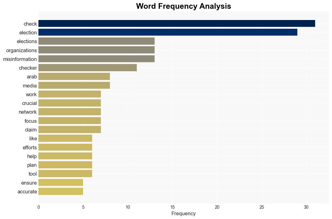 10 tips for effective election factchecking - Poynter - Image 3