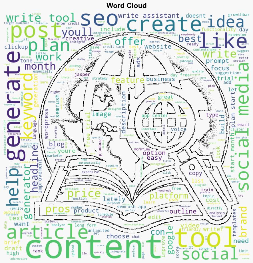 12 AI Content Generators to Make Great Content in Minutes - Semrush.com - Image 1