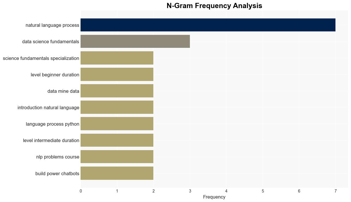 5 Free Courses to Master Natural Language Processing - Kdnuggets.com - Image 4