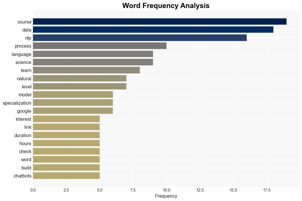 5 Free Courses to Master Natural Language Processing - Kdnuggets.com - Image 3