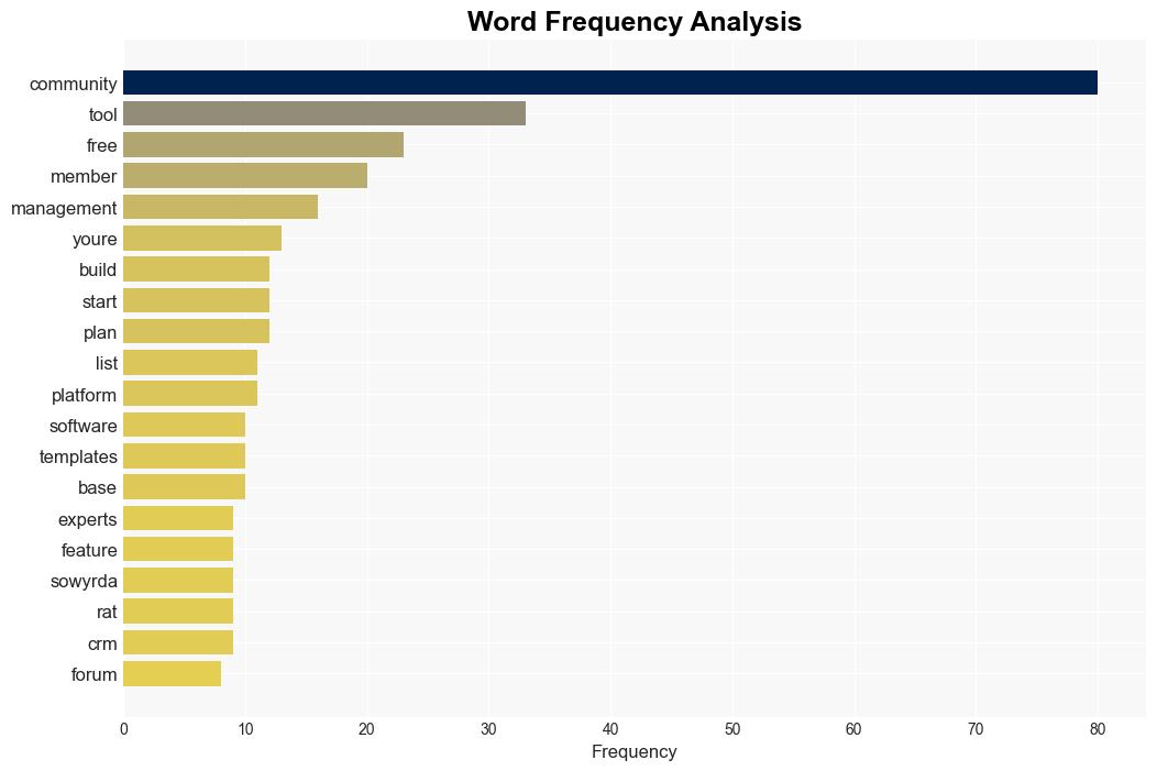 7 Community Management Tools the Pros Actually Use Expert Recommendations - Hubspot.com - Image 3