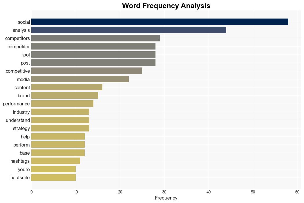 8 Social Media Competitor Analysis Tools To Help You Get Ahead - Hootsuite.com - Image 3