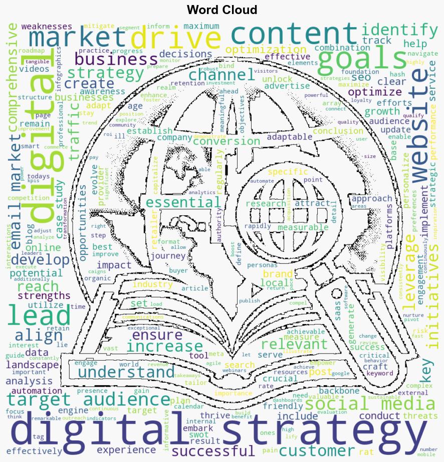 A Comprehensive Guide to Mastering Your Digital Strategy - Typeforyou.org - Image 1